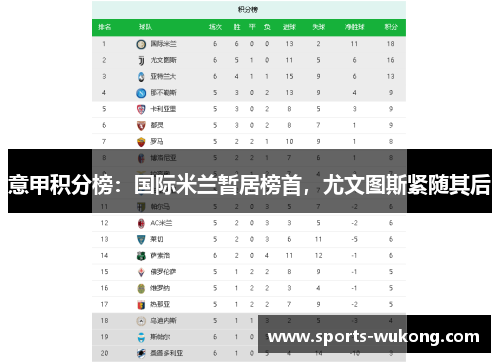 意甲积分榜：国际米兰暂居榜首，尤文图斯紧随其后